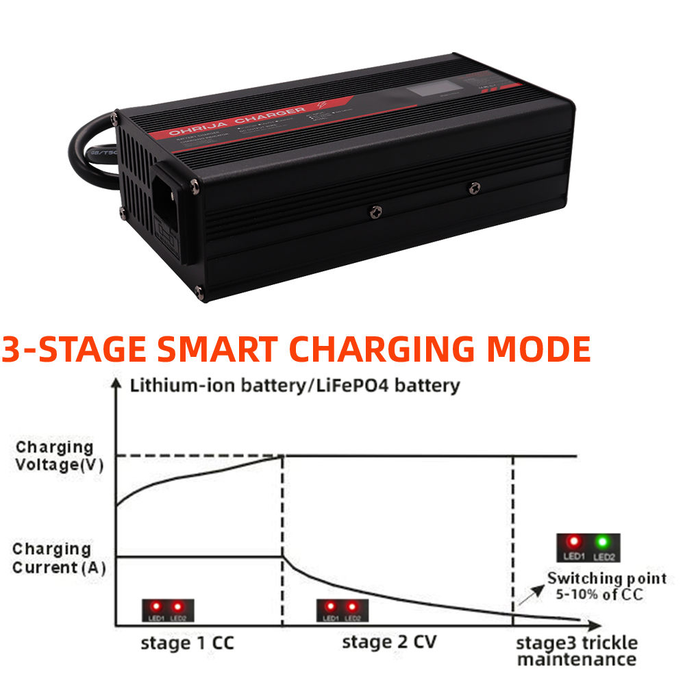 OHRIJA 67.2V 5A Lityum-İyon Şa - 84V 20A Smart Charger incelemesi ve fiyatı